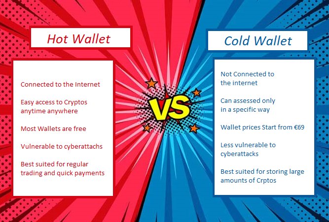 Trezor cold wallet: Hot Wallet Vs Cold Wallet